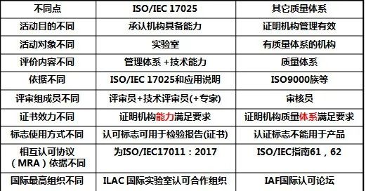 lianghuaronghe體系認(rèn)證資質(zhì)投標(biāo)加分資質(zhì)全面大匯總