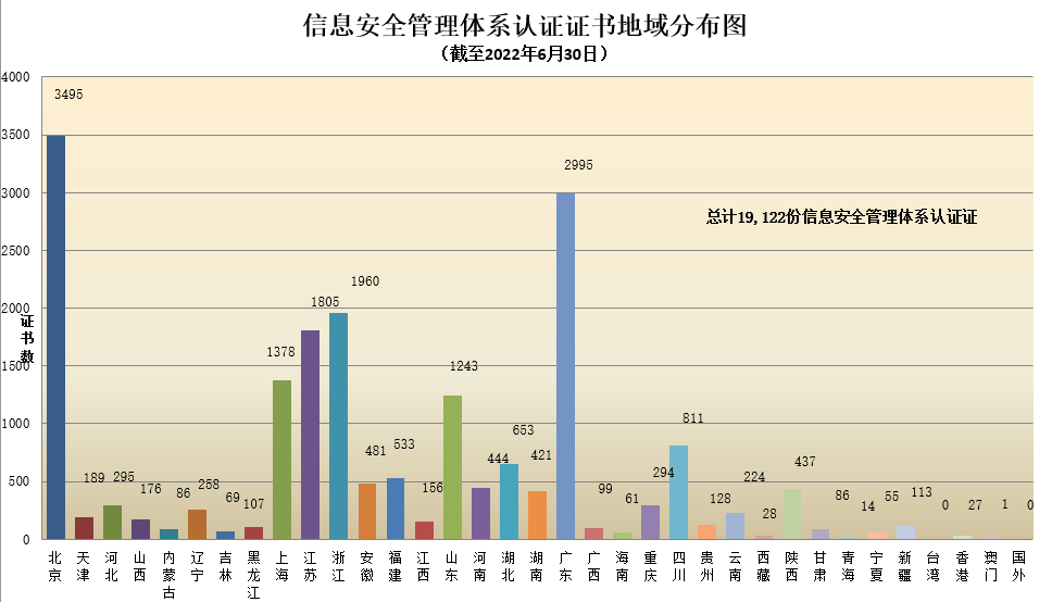 數(shù)據(jù)丨2022年認證機構(gòu)認可半年報發(fā)布