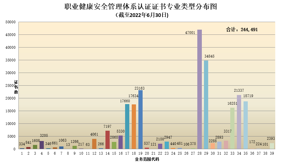 數(shù)據(jù)丨2022年認證機構(gòu)認可半年報發(fā)布