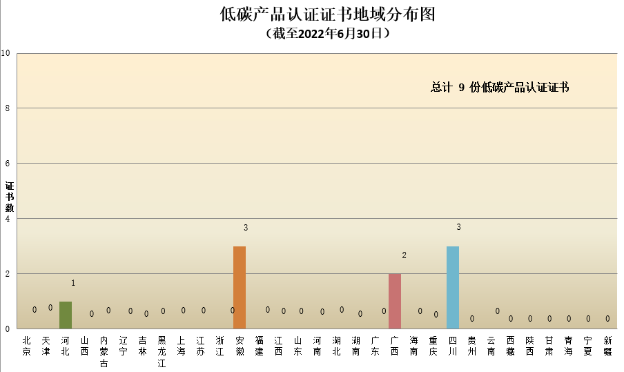 數(shù)據(jù)丨2022年認(rèn)證機(jī)構(gòu)認(rèn)可半年報(bào)發(fā)布