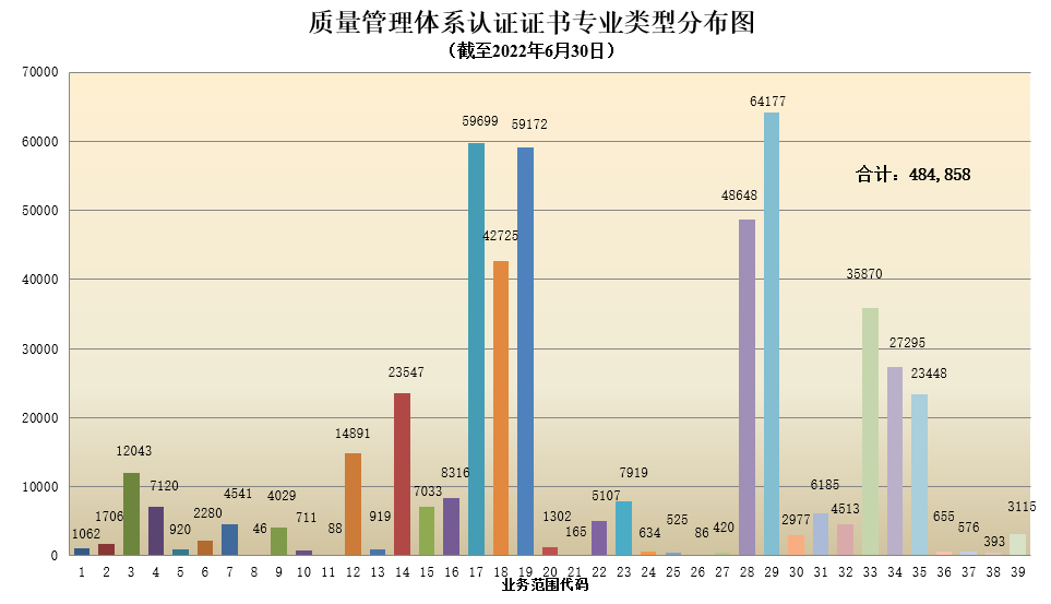 數(shù)據(jù)丨2022年認(rèn)證機(jī)構(gòu)認(rèn)可半年報(bào)發(fā)布