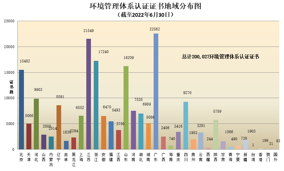 數(shù)據(jù)丨2022年認證機構(gòu)認可半年報發(fā)布