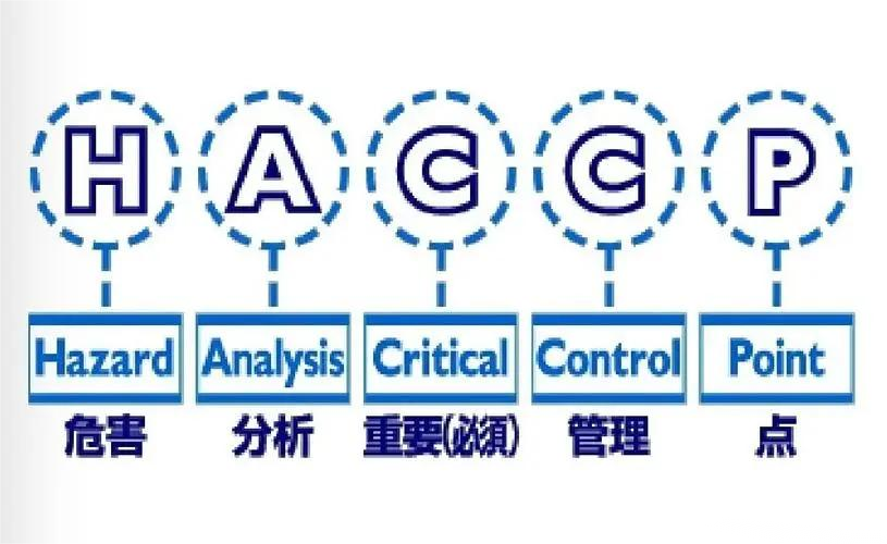 youjichanpin食品企業(yè)為什么要做這些體系認(rèn)證？不做不行嗎？