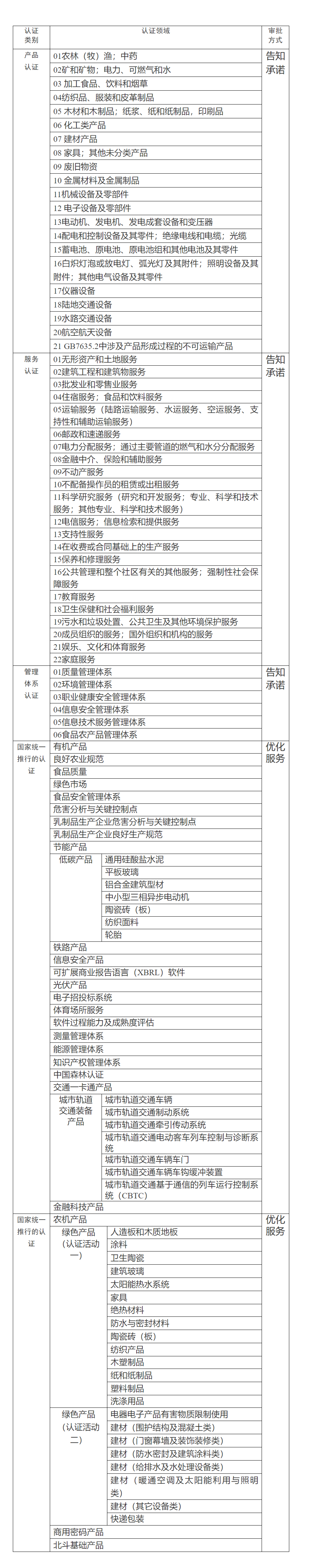 全國推進(jìn)！認(rèn)證機(jī)構(gòu)資質(zhì)審批實(shí)行“證照分離”改革