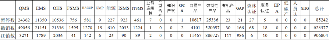 數(shù)據(jù)丨2022年認(rèn)證機(jī)構(gòu)認(rèn)可半年報(bào)發(fā)布