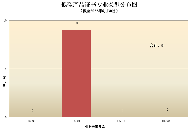 數(shù)據(jù)丨2022年認證機構(gòu)認可半年報發(fā)布