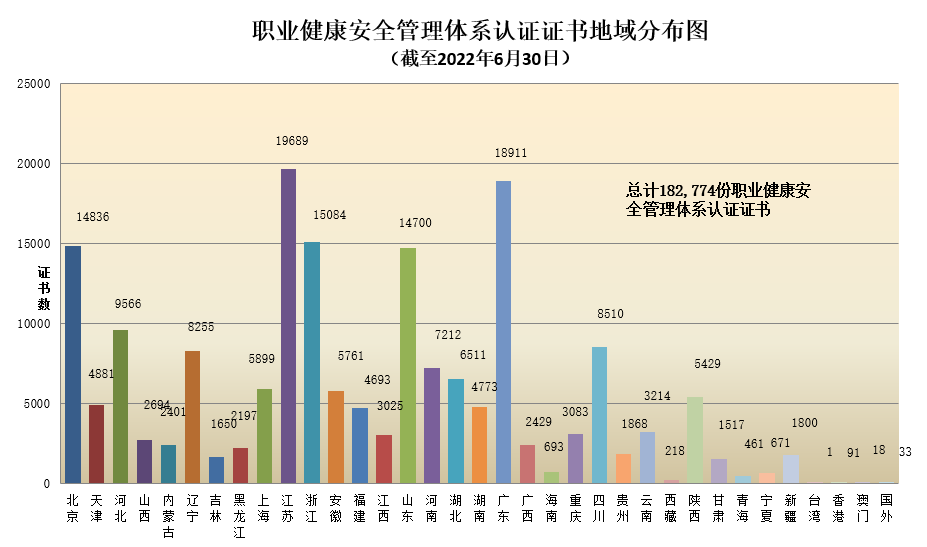 數(shù)據(jù)丨2022年認證機構(gòu)認可半年報發(fā)布