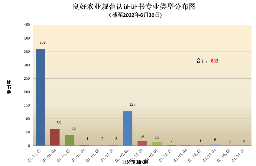 數(shù)據(jù)丨2022年認證機構(gòu)認可半年報發(fā)布