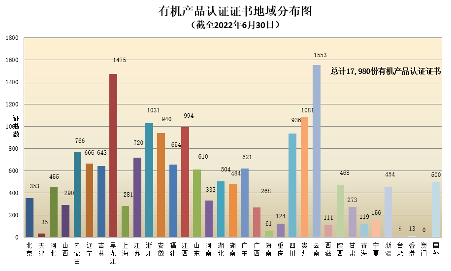 數(shù)據(jù)丨2022年認證機構(gòu)認可半年報發(fā)布