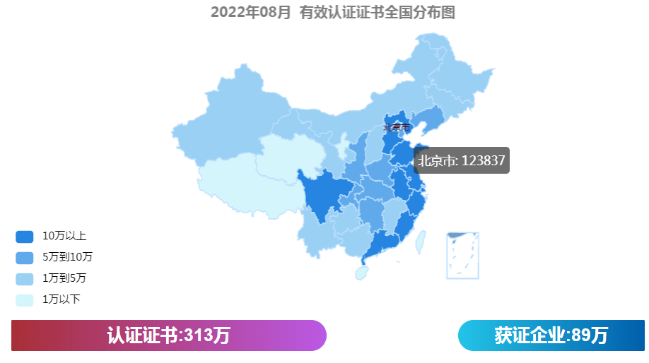 最新丨2022年8月全國(guó)各省份機(jī)構(gòu)認(rèn)證證書(shū)數(shù)分布