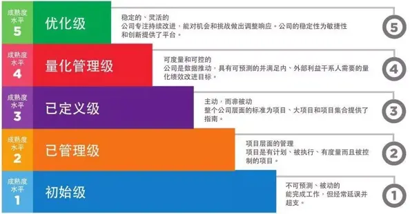 iso14001CMMI評(píng)估對(duì)企業(yè)的意義是什么？