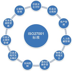 ISO27001信息安全管理體系適合那些企業(yè)？哪些行業(yè)需要做