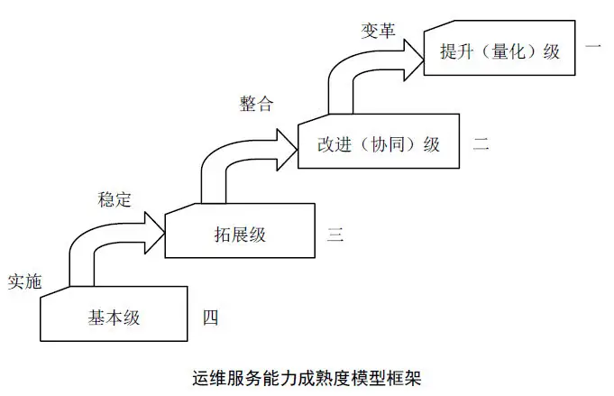 各地通過ITSS信息技術(shù)服務(wù)標(biāo)準(zhǔn)的獎(jiǎng)勵(lì)