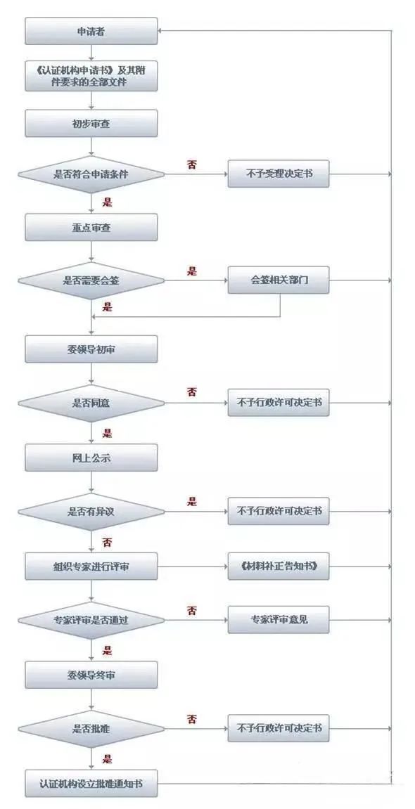 一圖讀懂有機產(chǎn)品認證