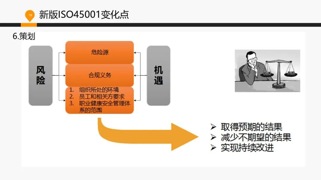 ISO 45001標準基礎(chǔ)知識介紹