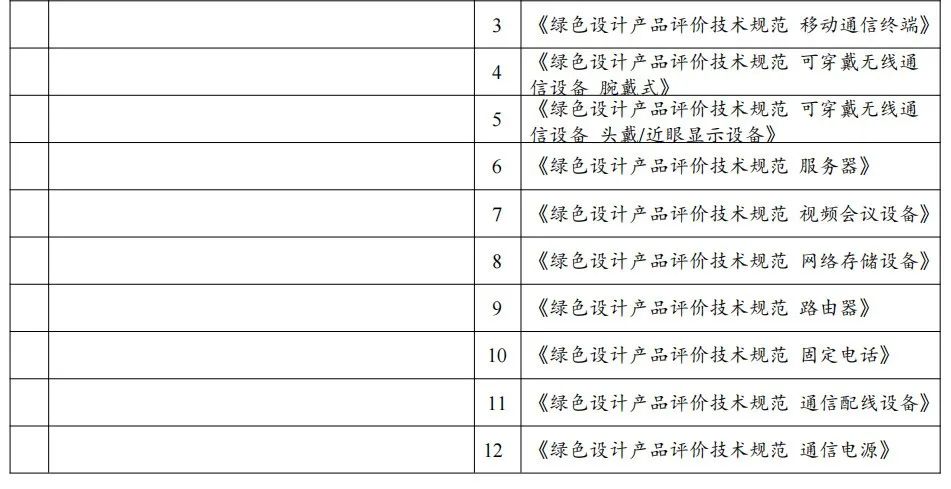 政策解讀：2022年第七批綠色制造申報要求與往年具體有哪些變化？