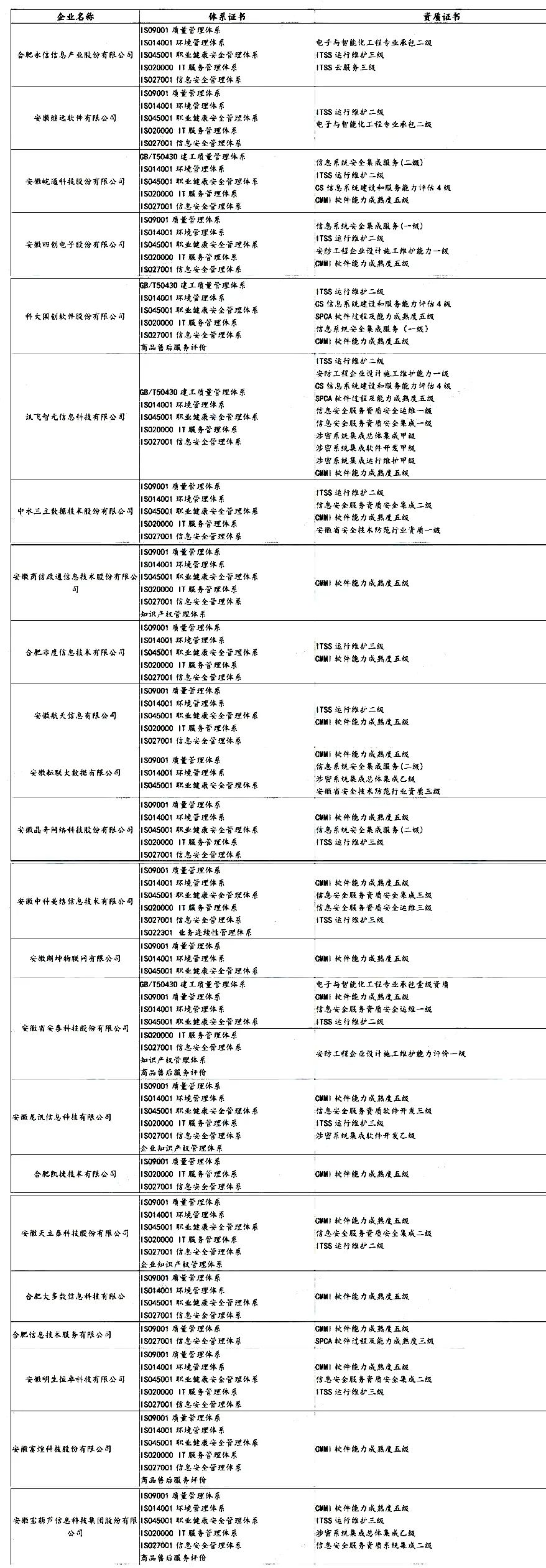 盤(pán)點(diǎn) | 各省知名IT企業(yè)都有哪些資質(zhì)證書(shū)！