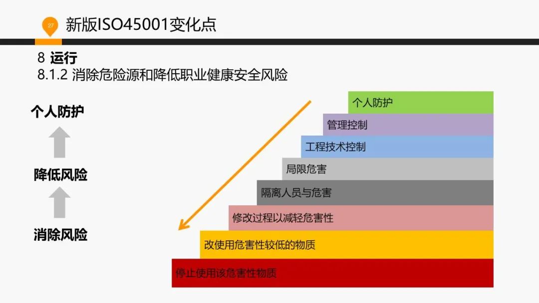 ISO 45001標(biāo)準(zhǔn)基礎(chǔ)知識(shí)介紹