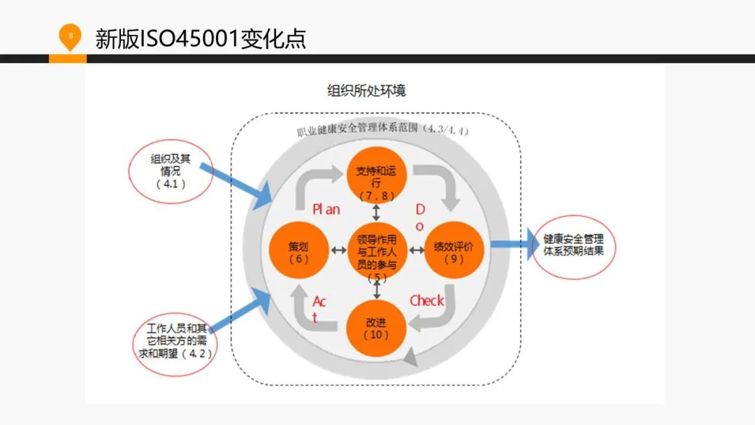 ISO 45001標(biāo)準(zhǔn)基礎(chǔ)知識介紹