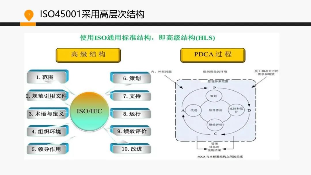 ISO 45001標(biāo)準(zhǔn)基礎(chǔ)知識(shí)介紹