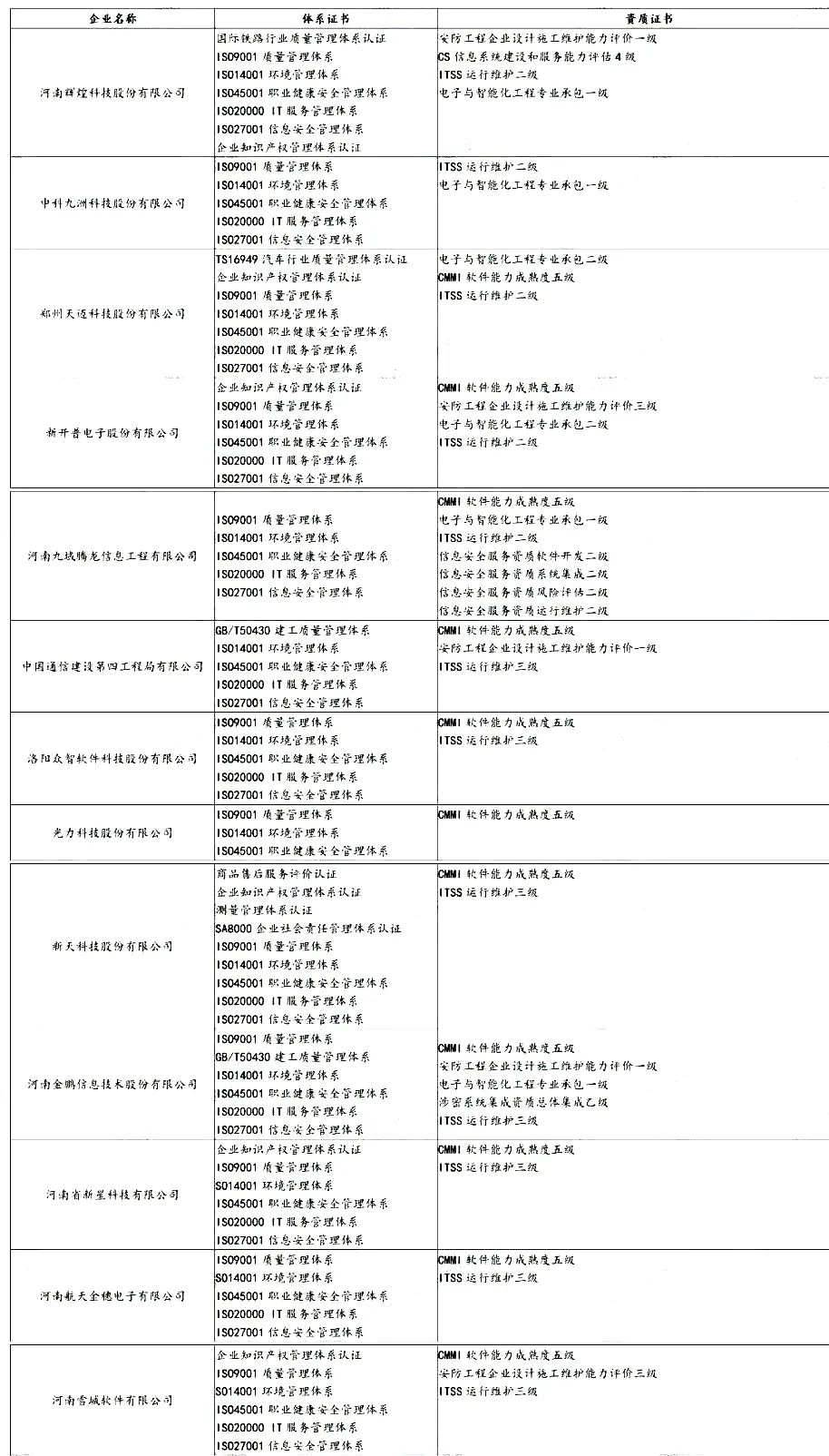 盤點 | 各省知名IT企業(yè)都有哪些資質證書！