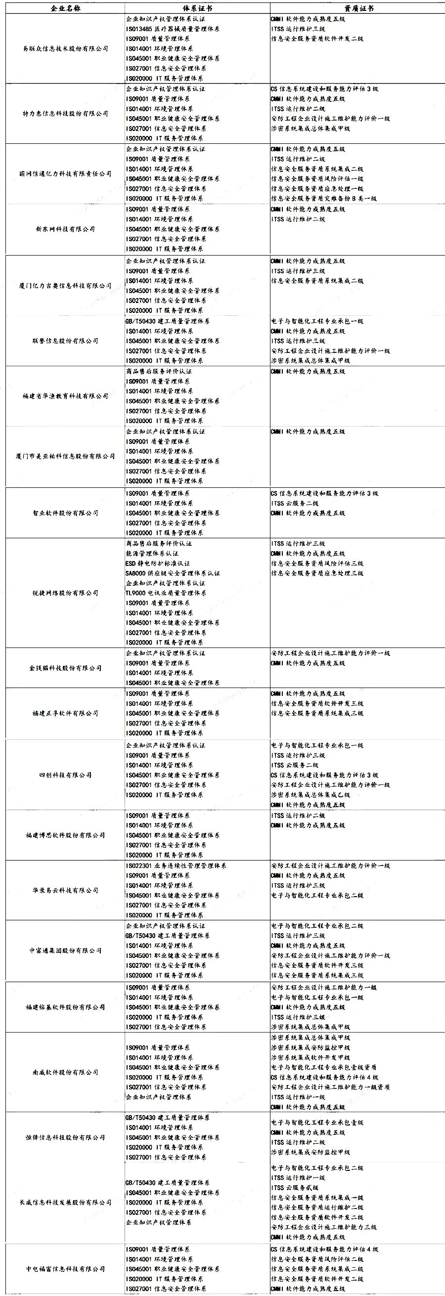 盤點(diǎn) | 各省知名IT企業(yè)都有哪些資質(zhì)證書(shū)！