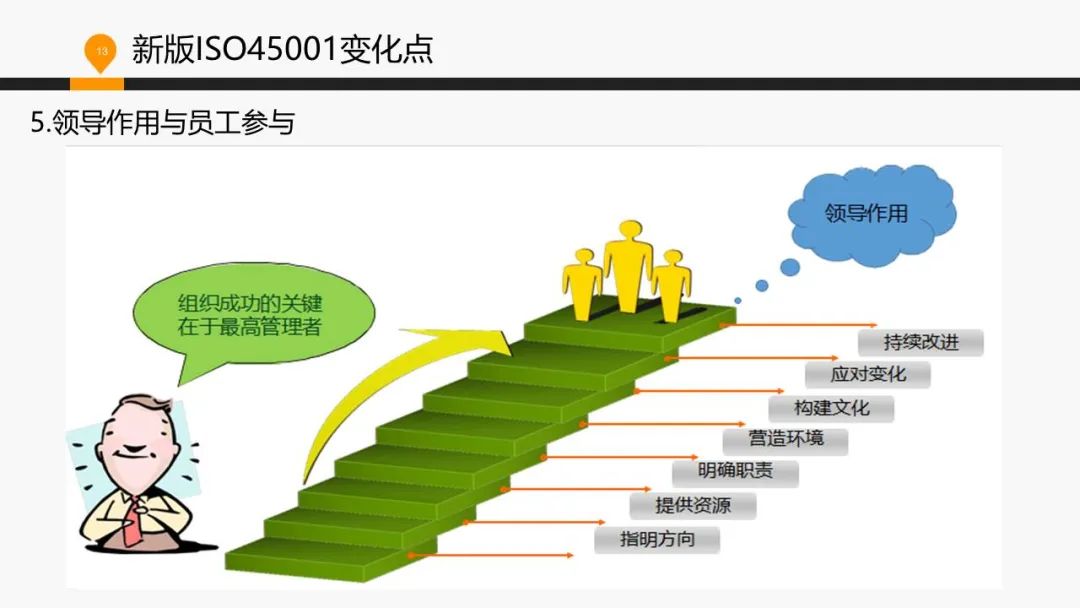 ISO 45001標(biāo)準(zhǔn)基礎(chǔ)知識(shí)介紹