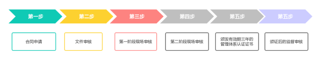 【13485】醫(yī)療器械質(zhì)量管理體系認證