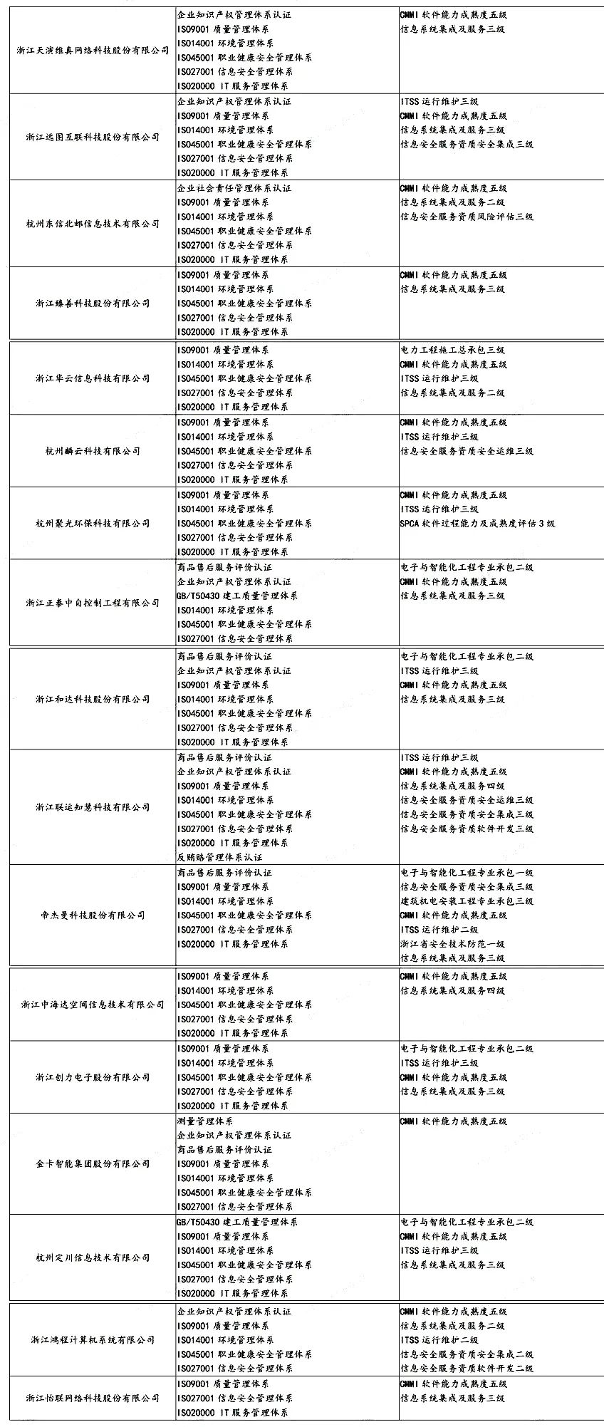 盤點(diǎn) | 各省知名IT企業(yè)都有哪些資質(zhì)證書(shū)！