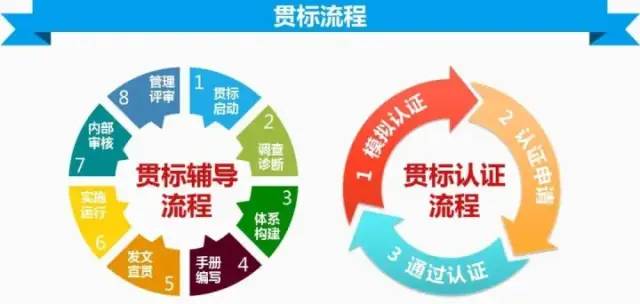 知識產(chǎn)權貫標能為企業(yè)帶來什么?