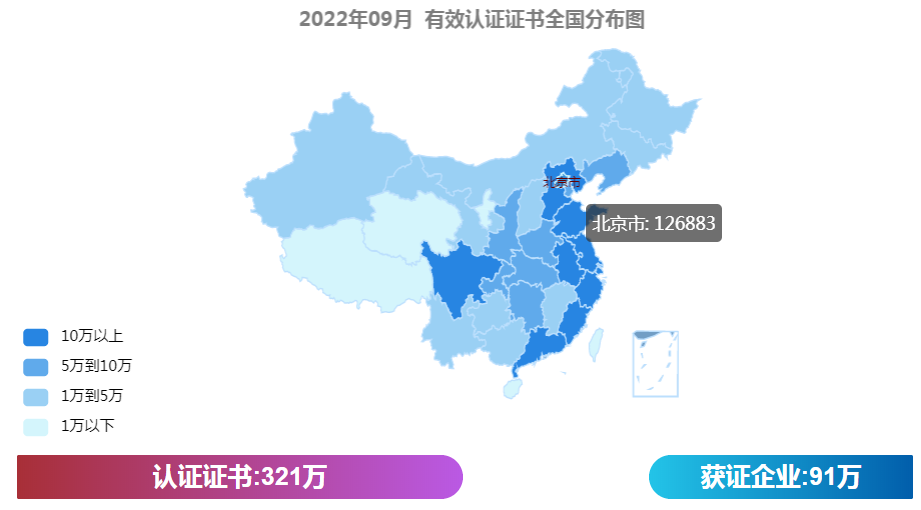 最新丨2022年9月全國各省份認證證書數(shù)分布