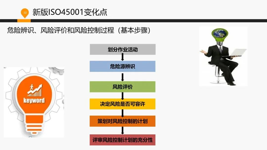 ISO 45001標準基礎(chǔ)知識介紹