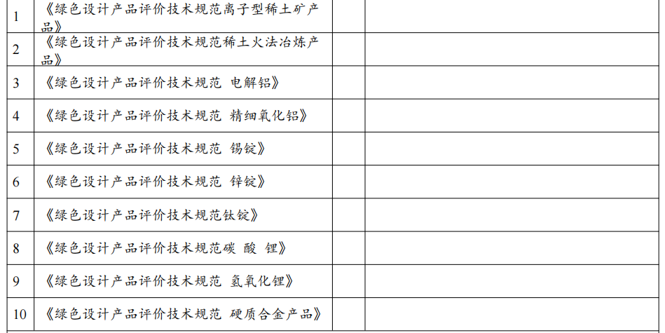 政策解讀：2022年第七批綠色制造申報(bào)要求與往年具體有哪些變化？