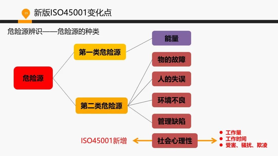 ISO 45001標(biāo)準(zhǔn)基礎(chǔ)知識(shí)介紹