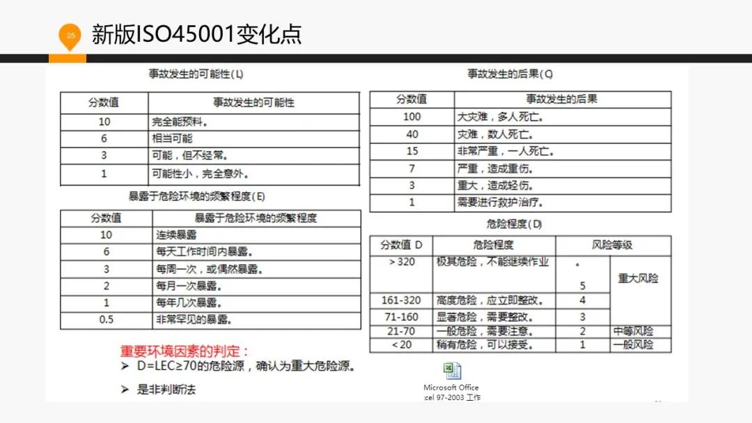 ISO 45001標準基礎(chǔ)知識介紹