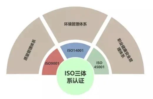 為什么越來越多的企業(yè)重視ISO體系認證？