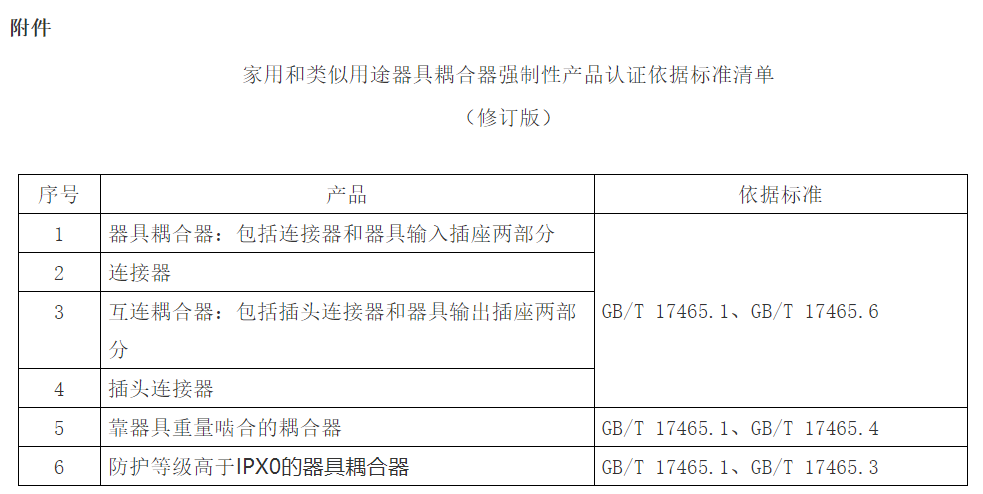 認(rèn)監(jiān)委明確這類(lèi)強(qiáng)制性產(chǎn)品認(rèn)證依據(jù)標(biāo)準(zhǔn)