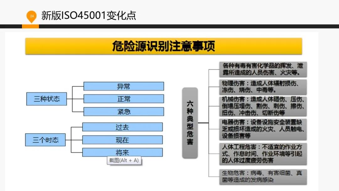 ISO 45001標準基礎(chǔ)知識介紹