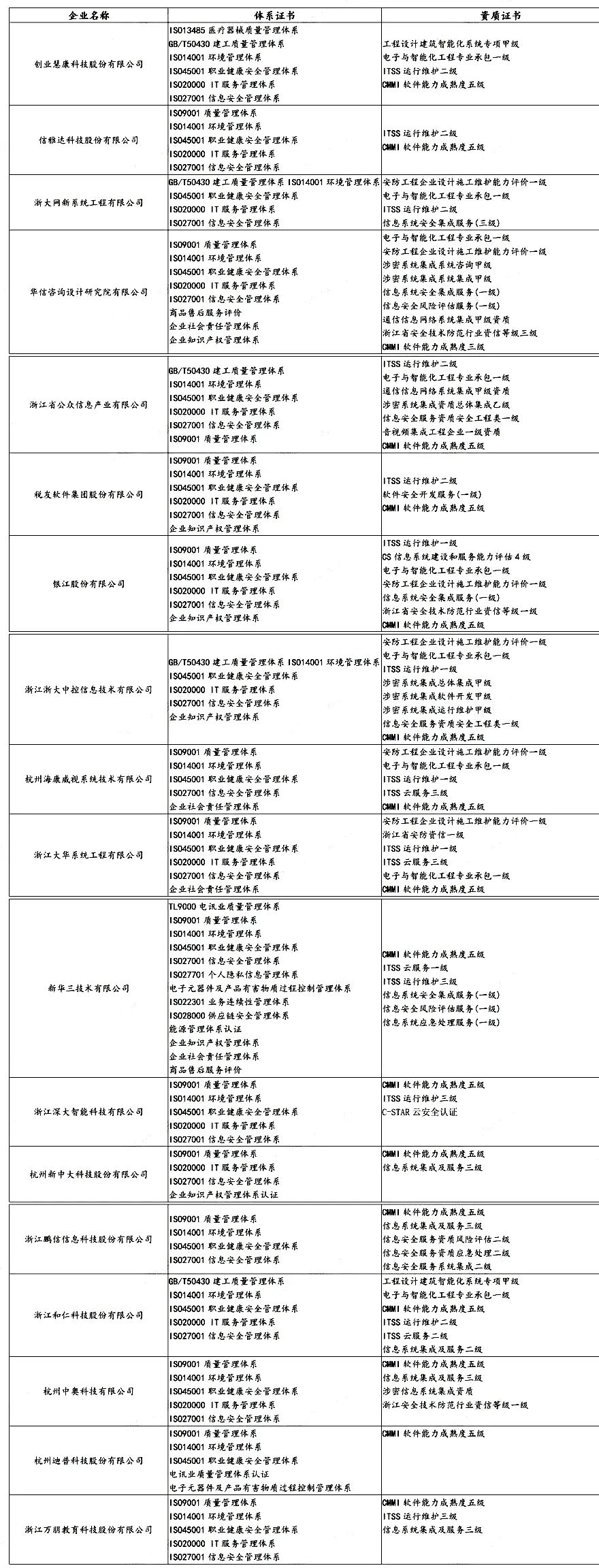 盤(pán)點(diǎn) | 各省知名IT企業(yè)都有哪些資質(zhì)證書(shū)！