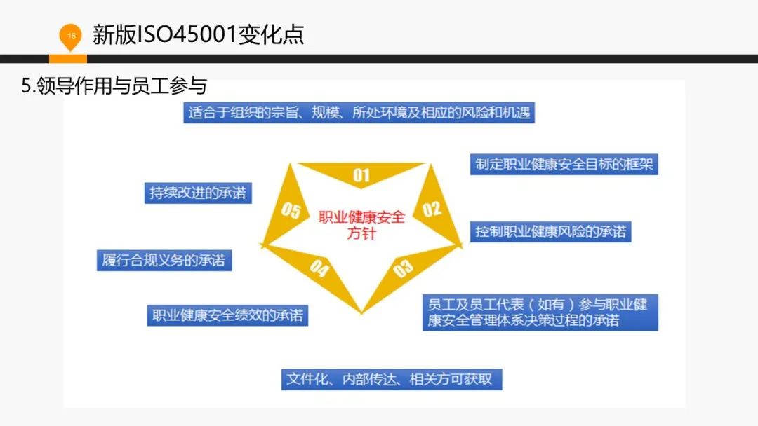 ISO 45001標準基礎(chǔ)知識介紹