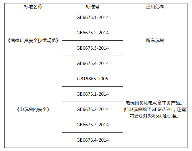 什么是CE認(rèn)證？什么是3C認(rèn)證？看完你就懂了