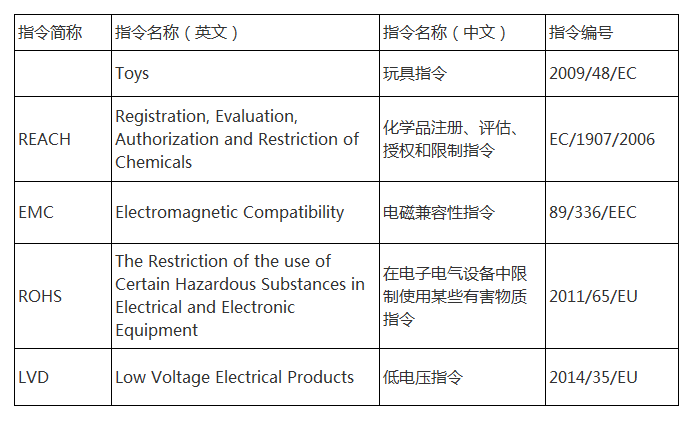 什么是CE認證？什么是3C認證？看完你就懂了