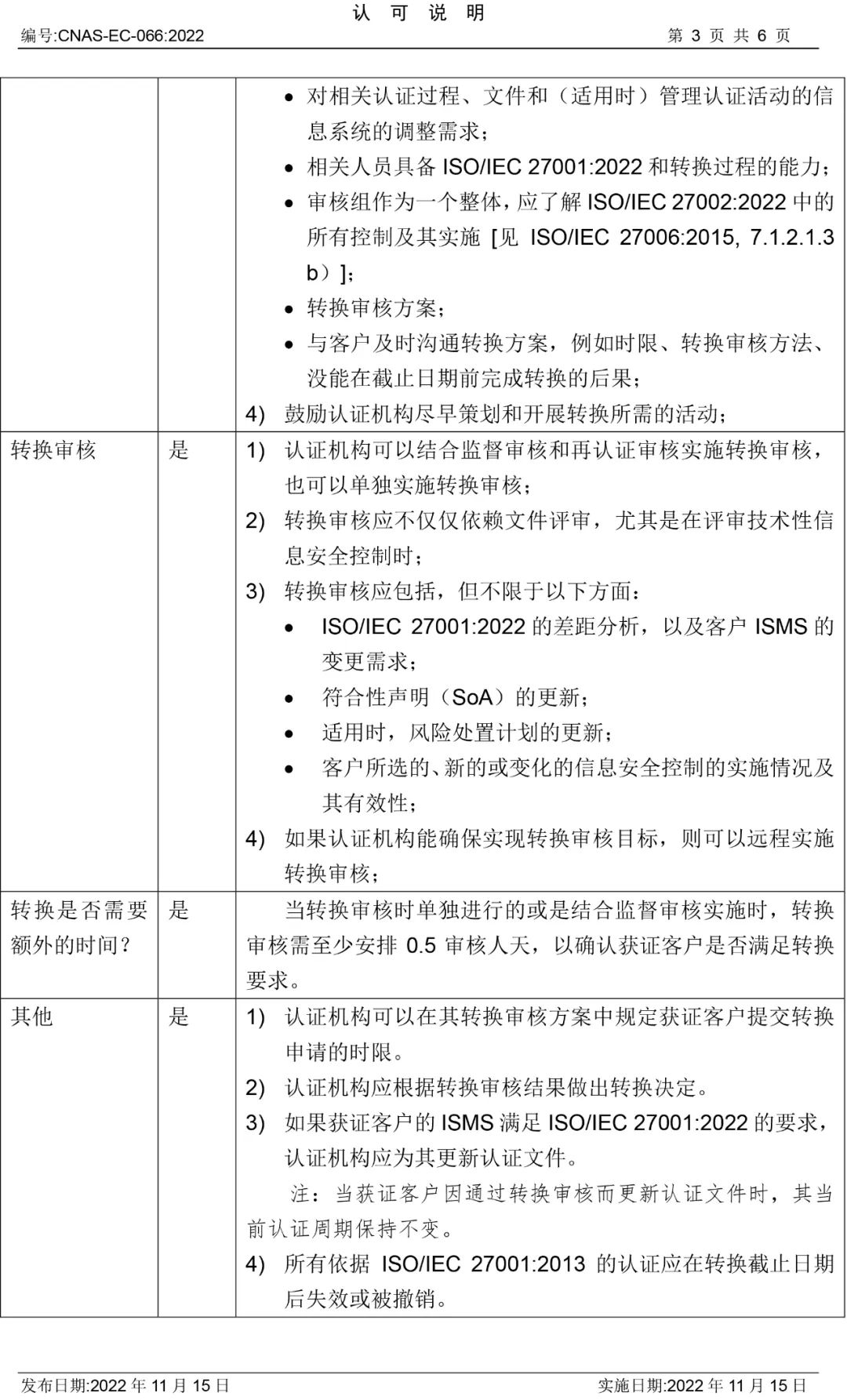 ISO/IEC27001:2022認證標準換版認可轉換說明公布