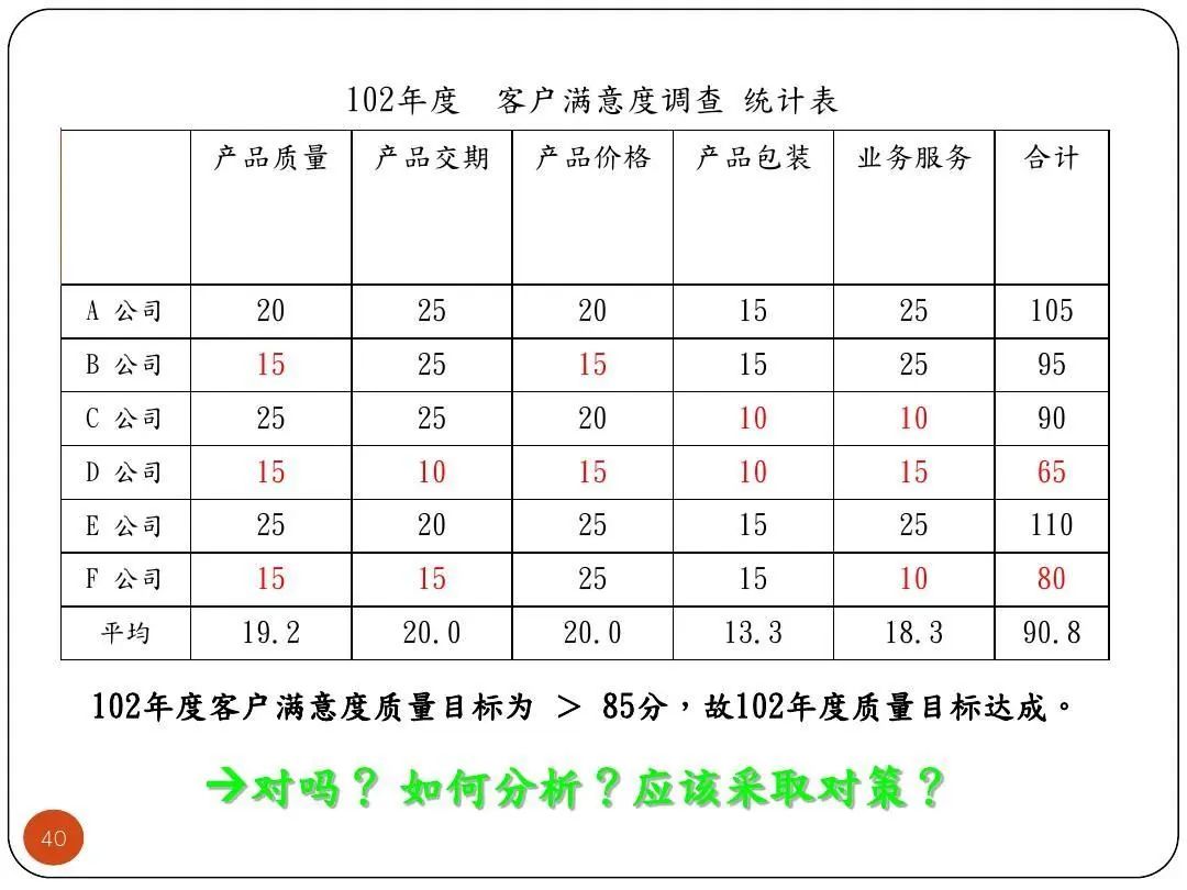 ISO9001質(zhì)量目標(biāo)及KPI指標(biāo)分解