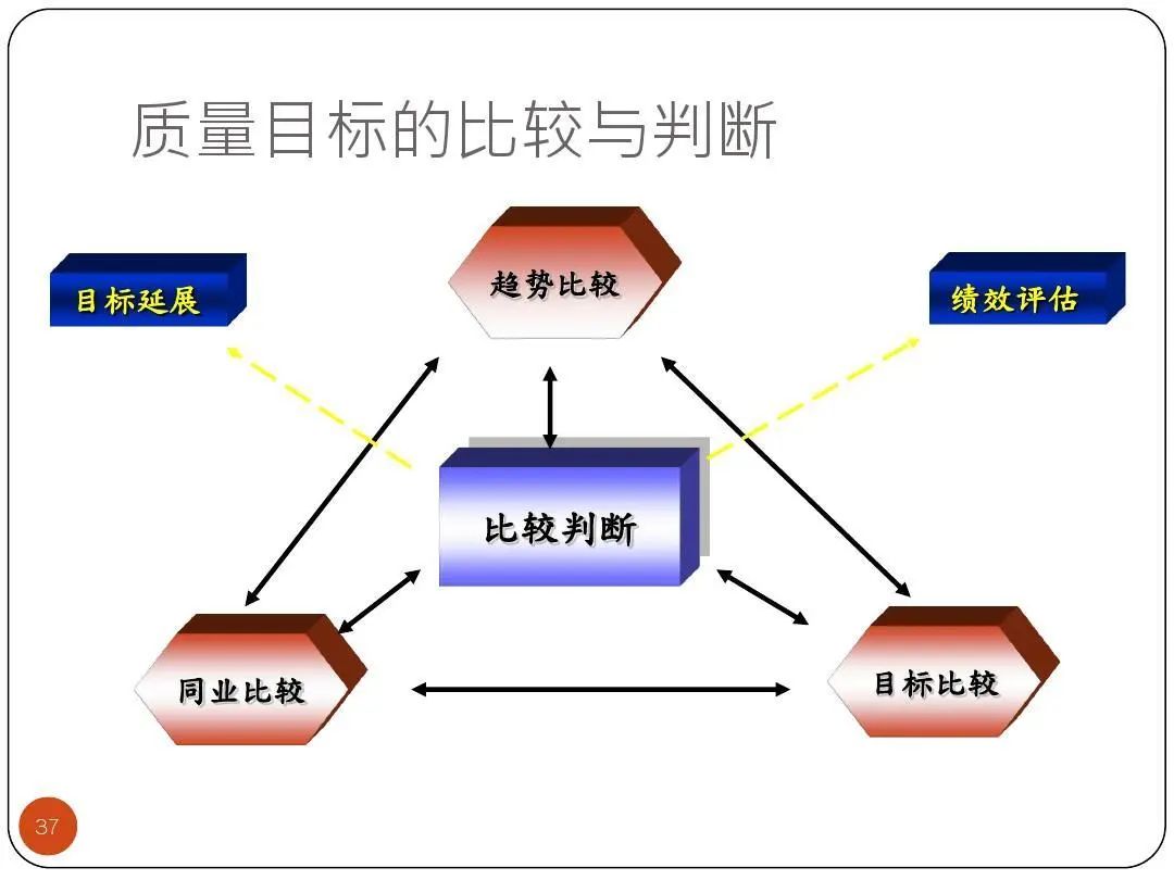 ISO9001質(zhì)量目標(biāo)及KPI指標(biāo)分解