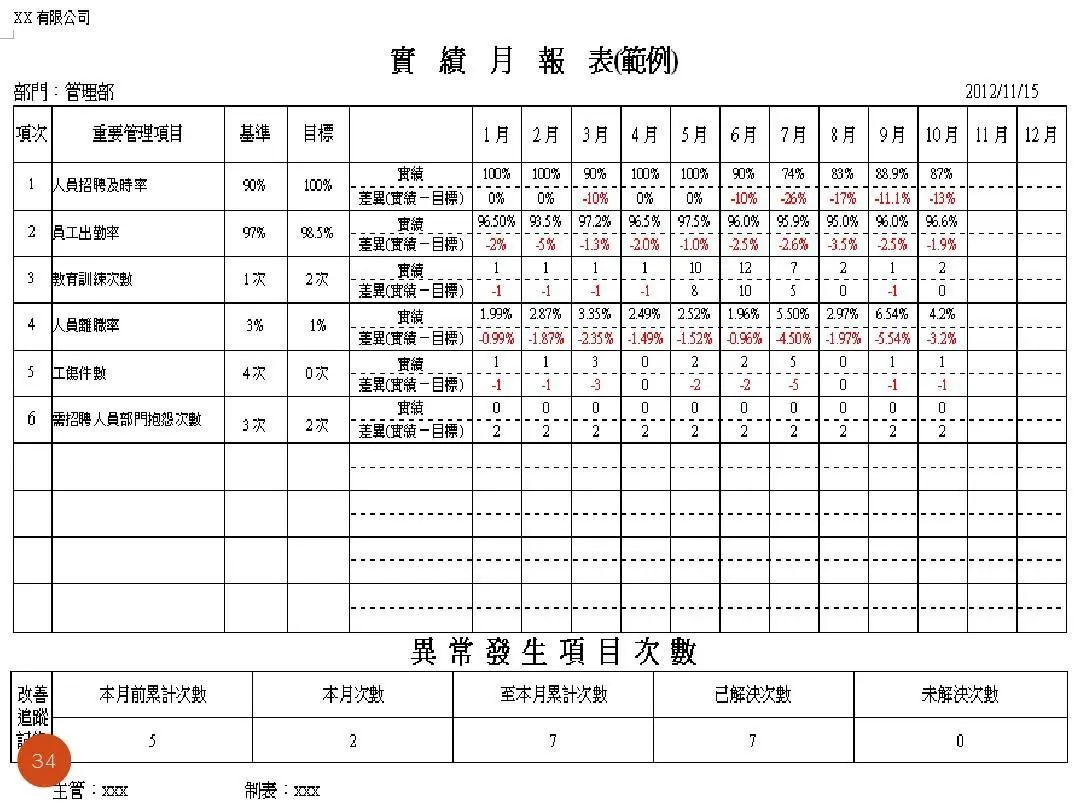 ISO9001質(zhì)量目標及KPI指標分解