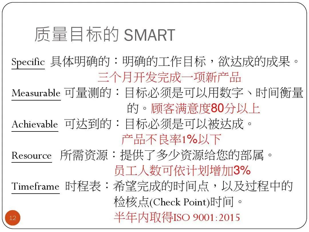 ISO9001質(zhì)量目標及KPI指標分解