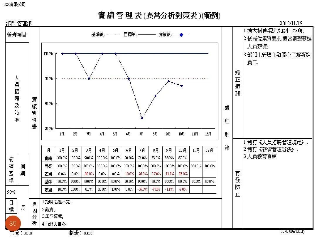 ISO9001質(zhì)量目標(biāo)及KPI指標(biāo)分解