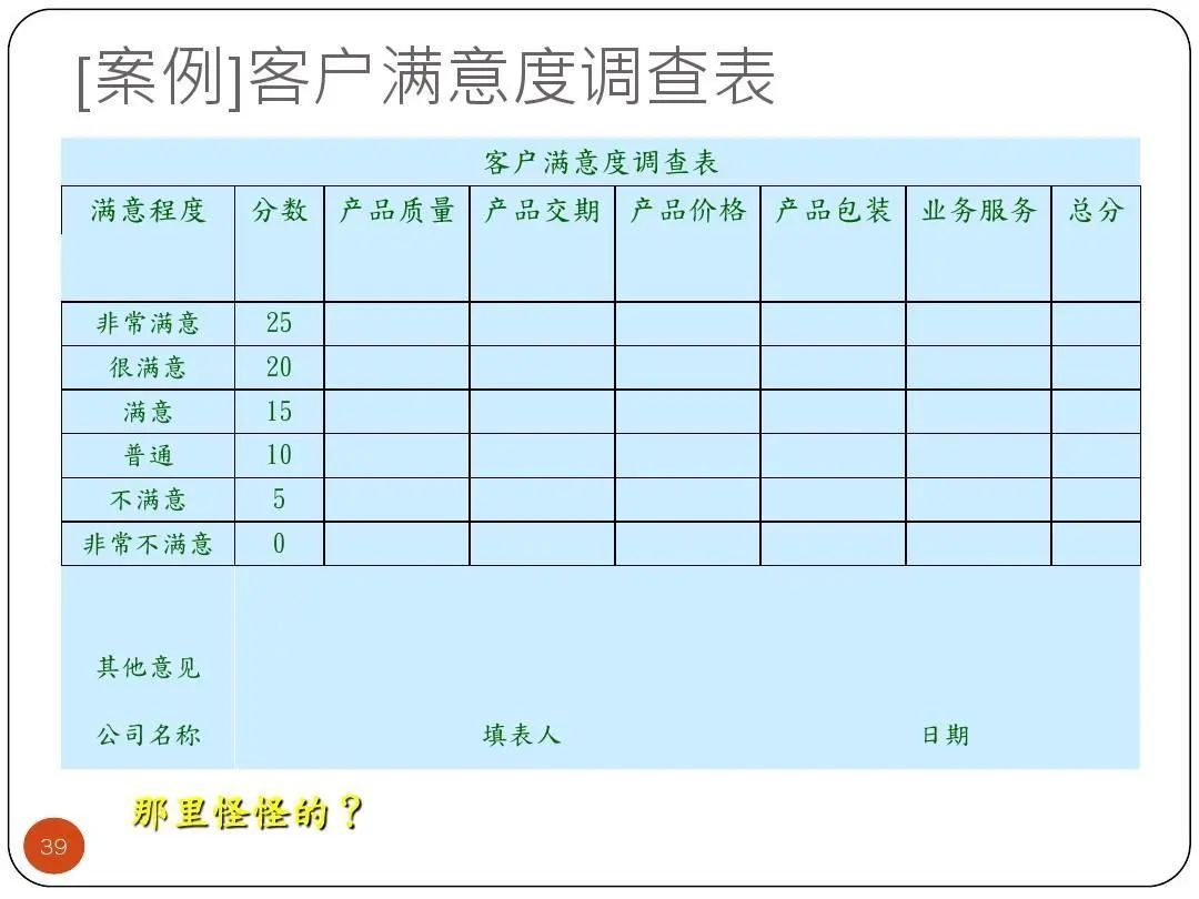 ISO9001質(zhì)量目標及KPI指標分解