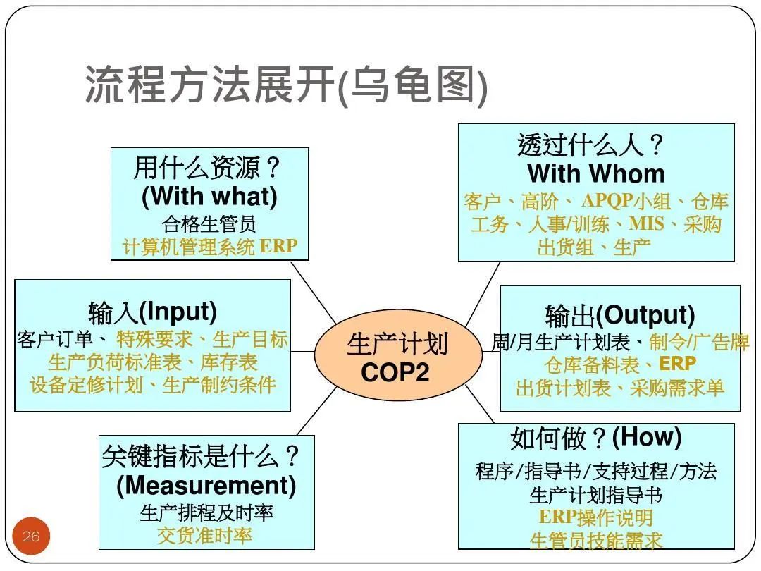 ISO9001質(zhì)量目標(biāo)及KPI指標(biāo)分解